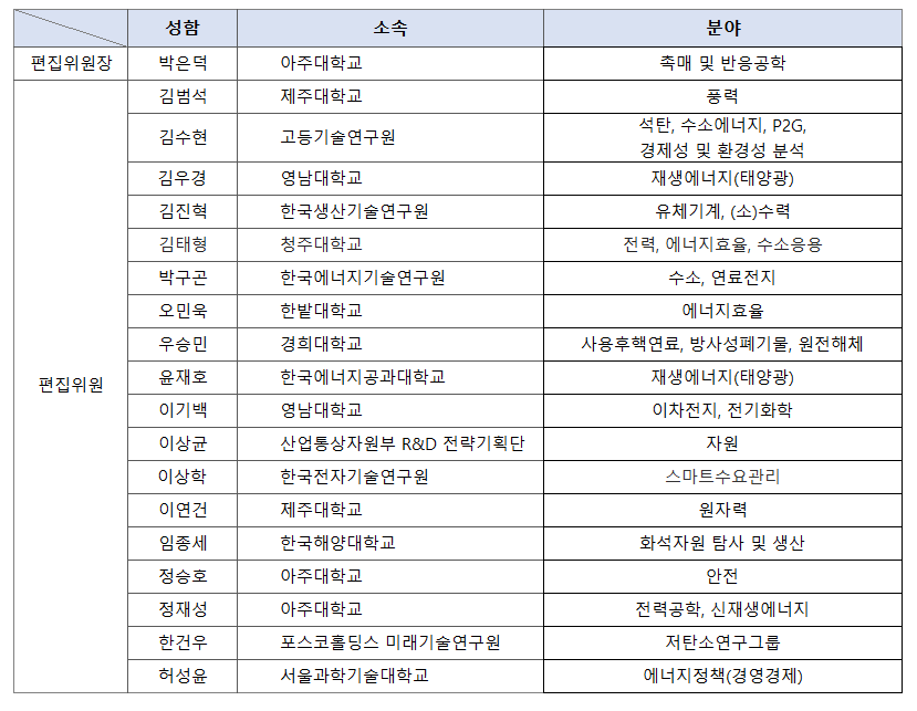 편집위원회